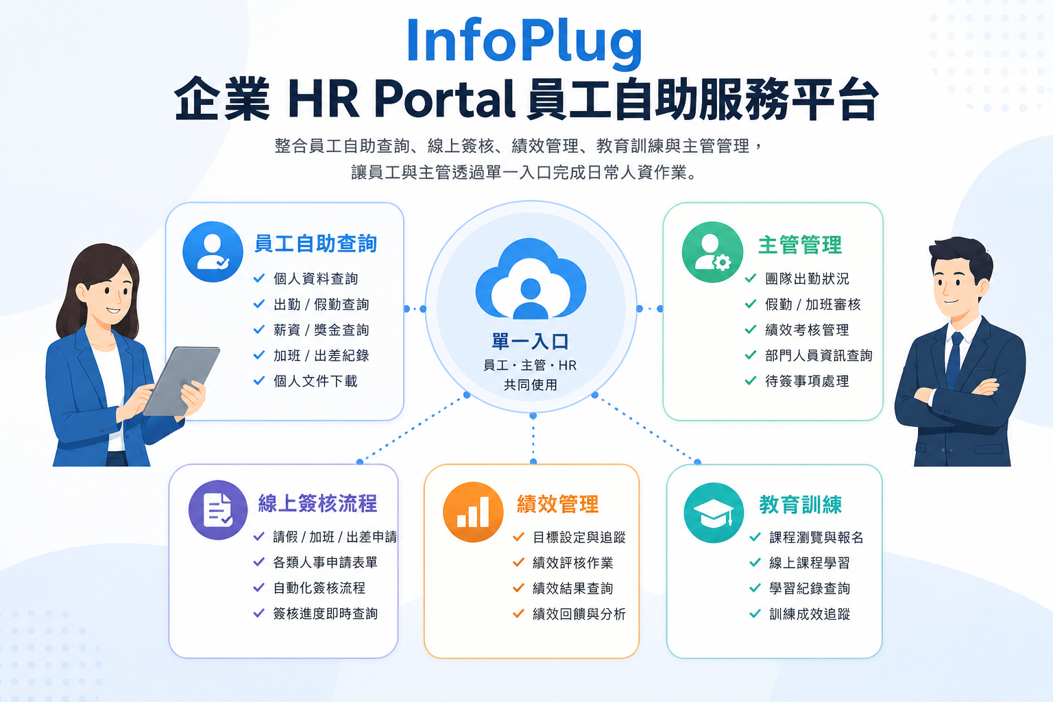 EVI InfoPlug HR Portal 人資入口平台