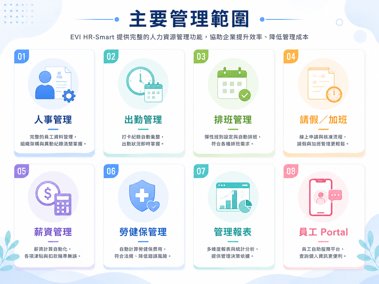 EVI HR-Smart 管理範圍