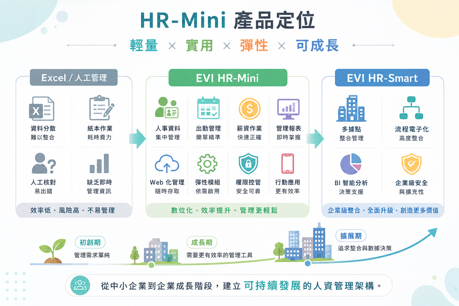 EVI HR-Mini 產品定位
