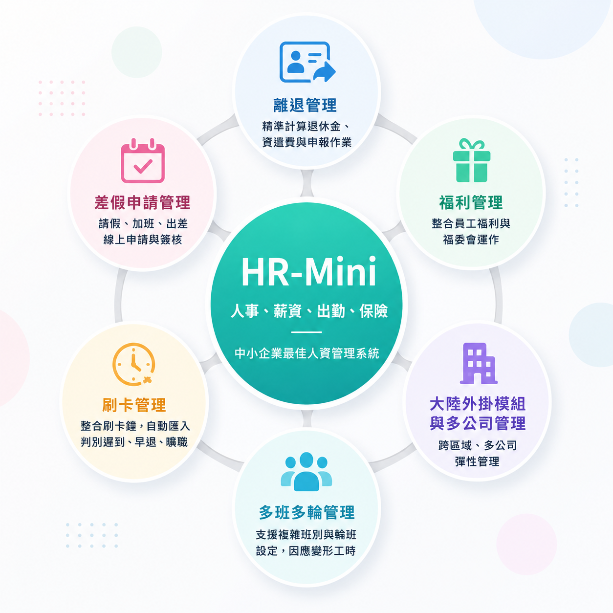 EVI HR-Mini 產品架構