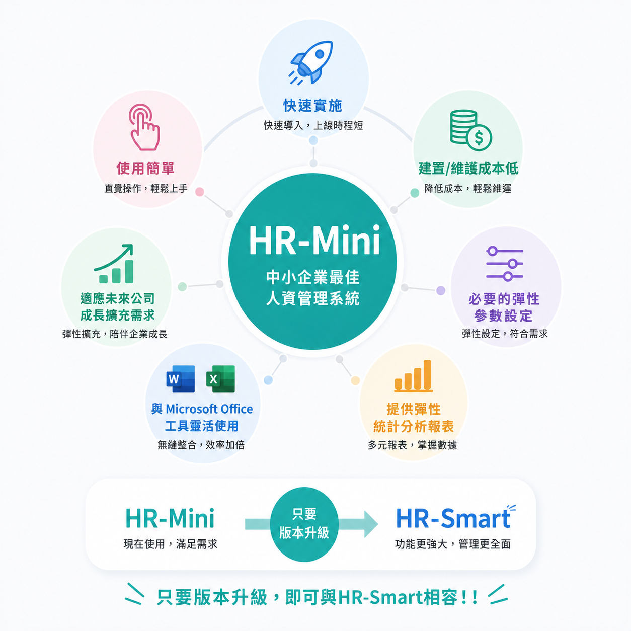 EVI HR-Mini 中小企業人資管理系統產品特色